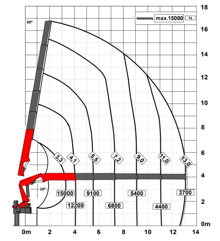 Grafico Munck 51 Toneladas